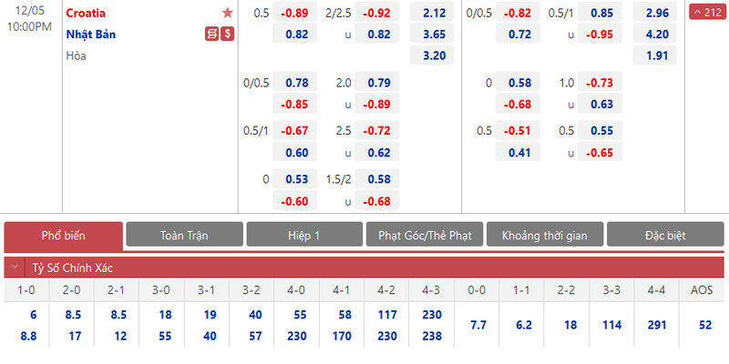 Tỷ lệ thay đổi liên tục tùy tình hình trận đấu