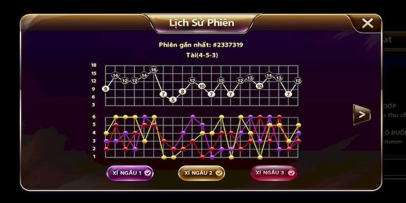 Xác suất Tài/Xỉu liên tục 10 ván là cực hiếm